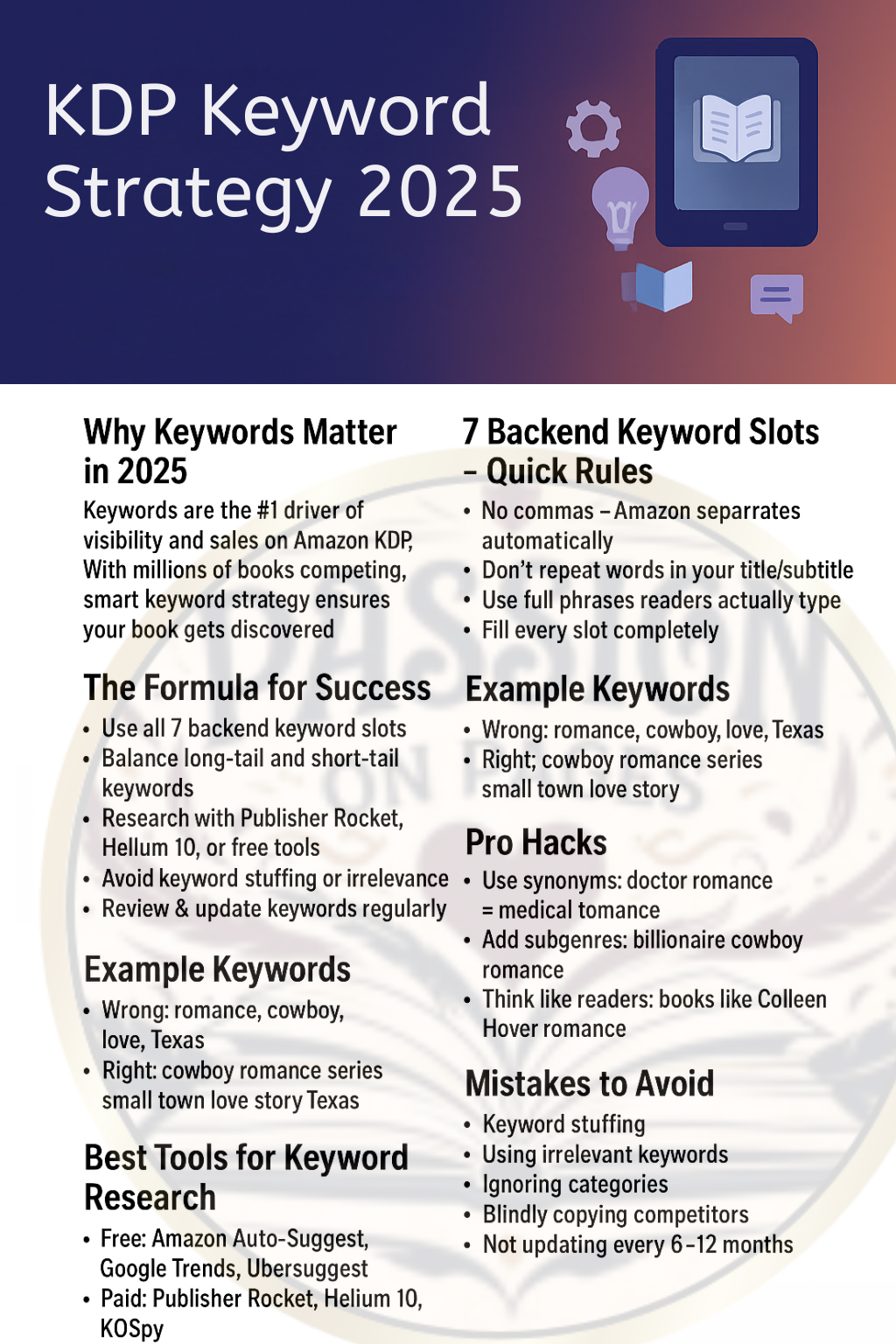 Amazon KDP Keywords 2025